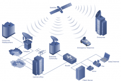 telecoms